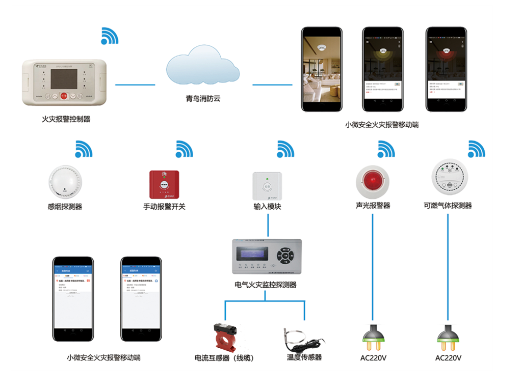 ������ʱ- �ٷ���վ