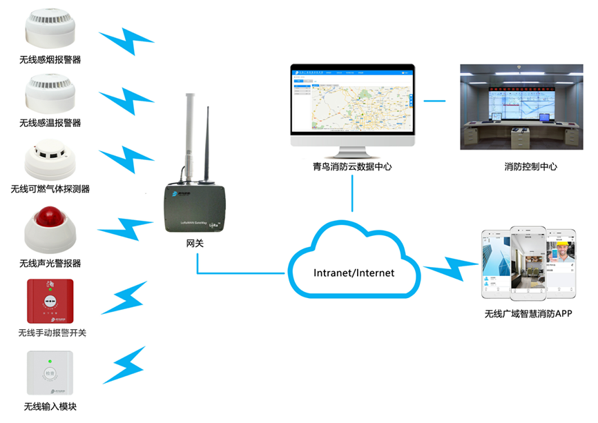 ������ʱ- �ٷ���վ