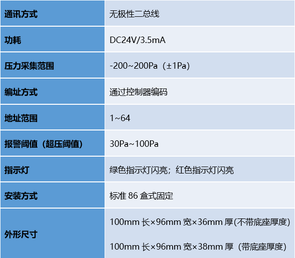 ������ʱ- �ٷ���վ