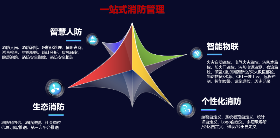 ������ʱ- �ٷ���վ