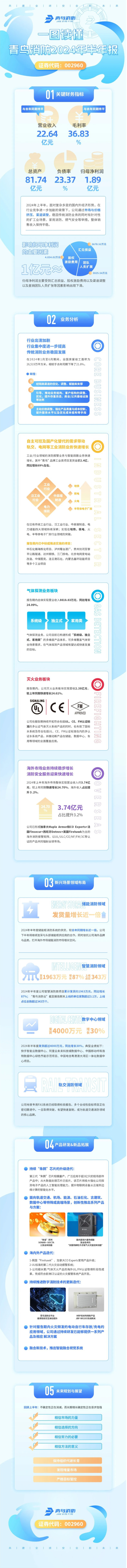 ������ʱ- �ٷ���վ